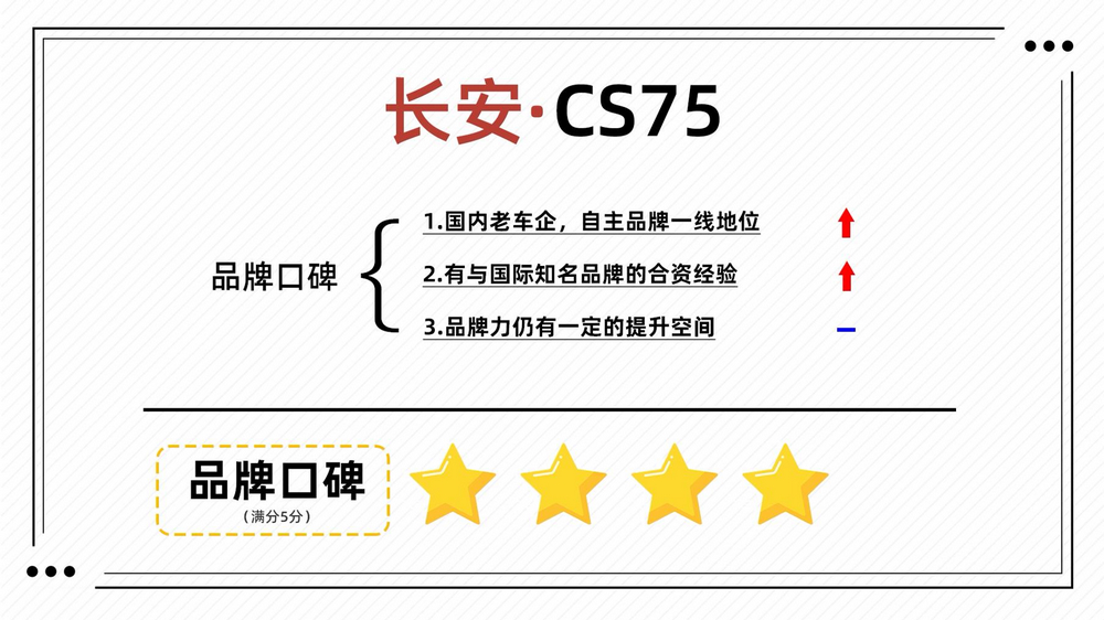 长安cs75卖得最好颜色,长安cs75为什么卖得这么好
