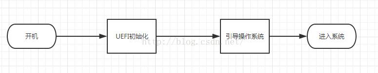 uefilegacy选择不了,uefilegacyboot怎么是灰色的