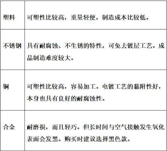 2020年经济实惠的整套花洒,暗装花洒推荐性价比高品牌