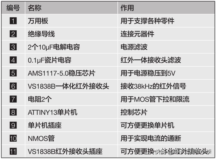 单片机制作led灯珠屏幕,单片机led小制作