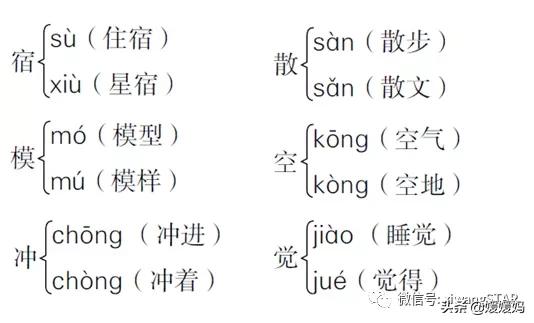 人教版2021二年级语文期末必考题,部编版二年级语文上册期末知识点