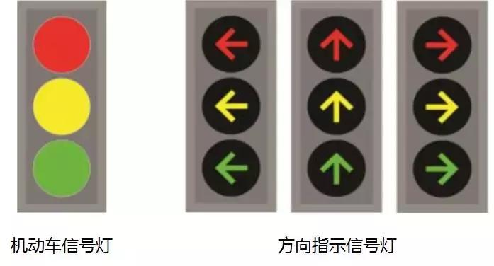 红绿灯你看懂了吗,信号灯的秘密
