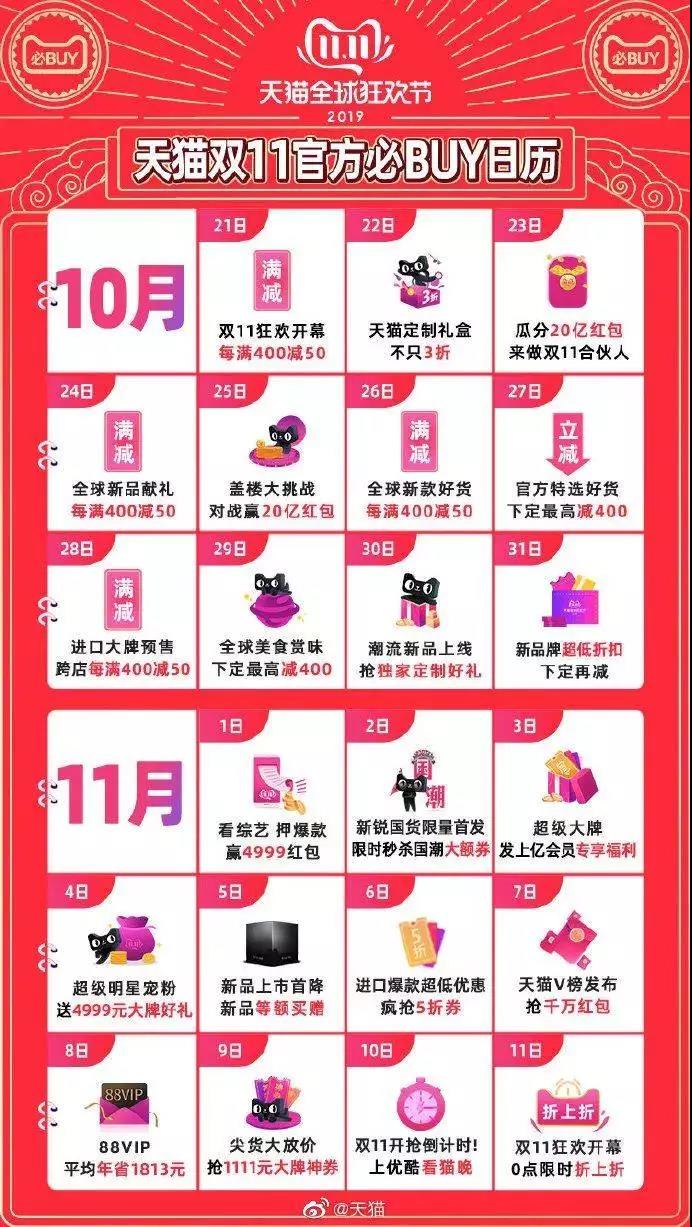 淘宝双十一玩法说明,淘宝双十一喵糖套路