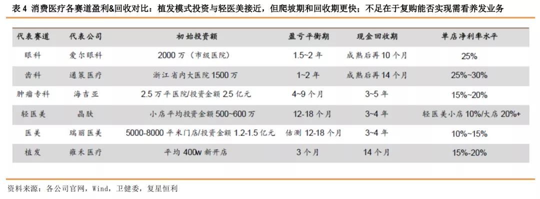 星盘研究4.0,健康植发行业发展趋势