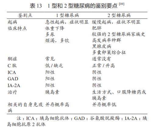 美国最新心血管病防治指南,2007年心血管疾病防治指南