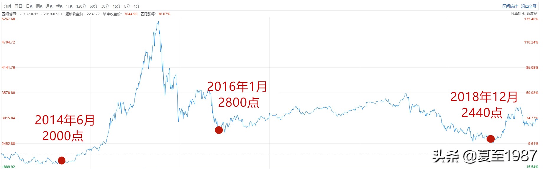 加杠杆是什么意思怎么操作,加杠杆怎么加