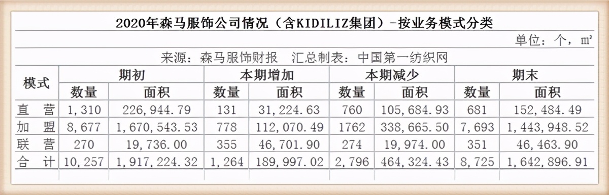 森马2023年销售额,森马年销售额