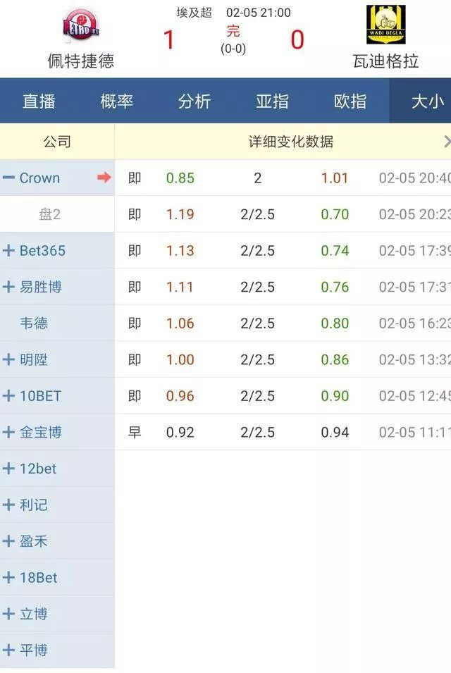 大小球盘口分析口诀,大小球盘分析技巧详解