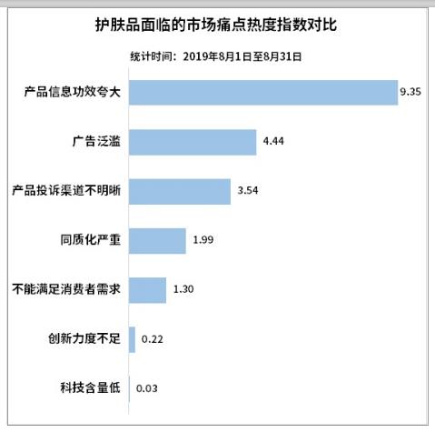 护肤品的谎言有哪些,护肤品的四大骗人套路