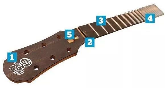 木吉他拾音器构造图,木吉他构成