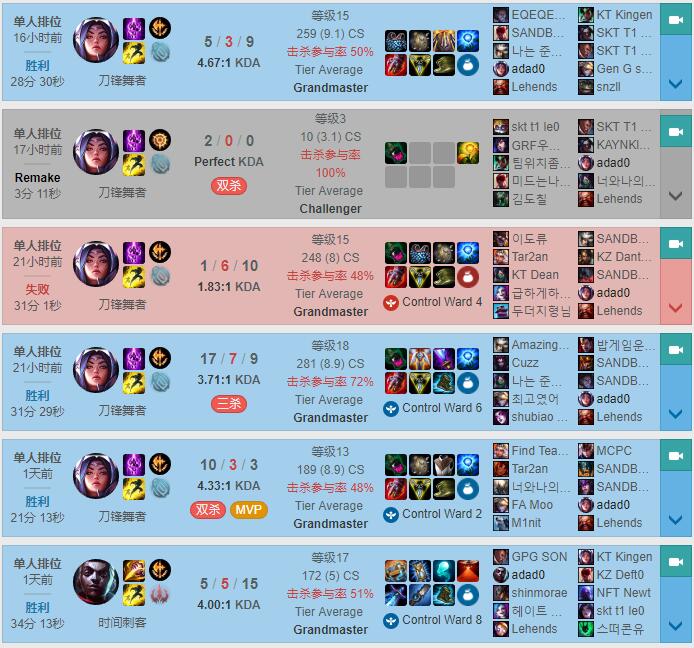 辛德拉s12对小法,世界赛大师兄