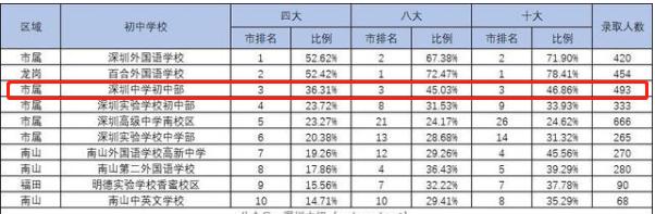 深圳宝安中学实验学校学区房,深圳宝安中学学区房