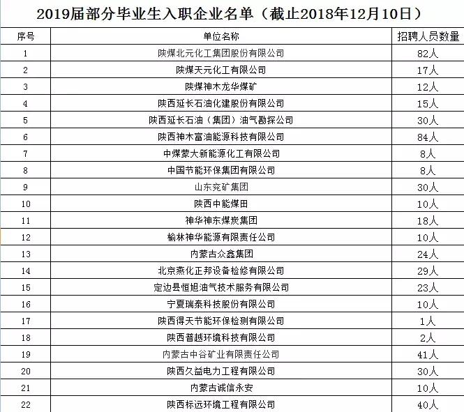 和青春不期而“榆”!榆林职院是你梦想起航的地方!