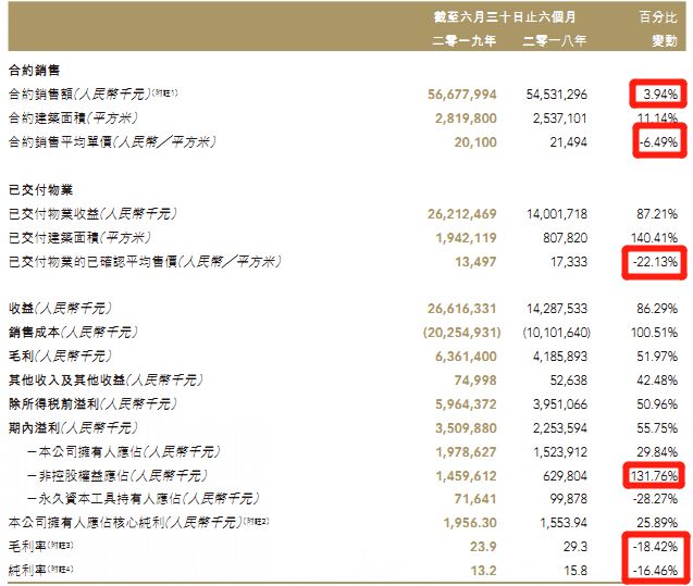 融信2022年美元债,融信2022年到期美元债