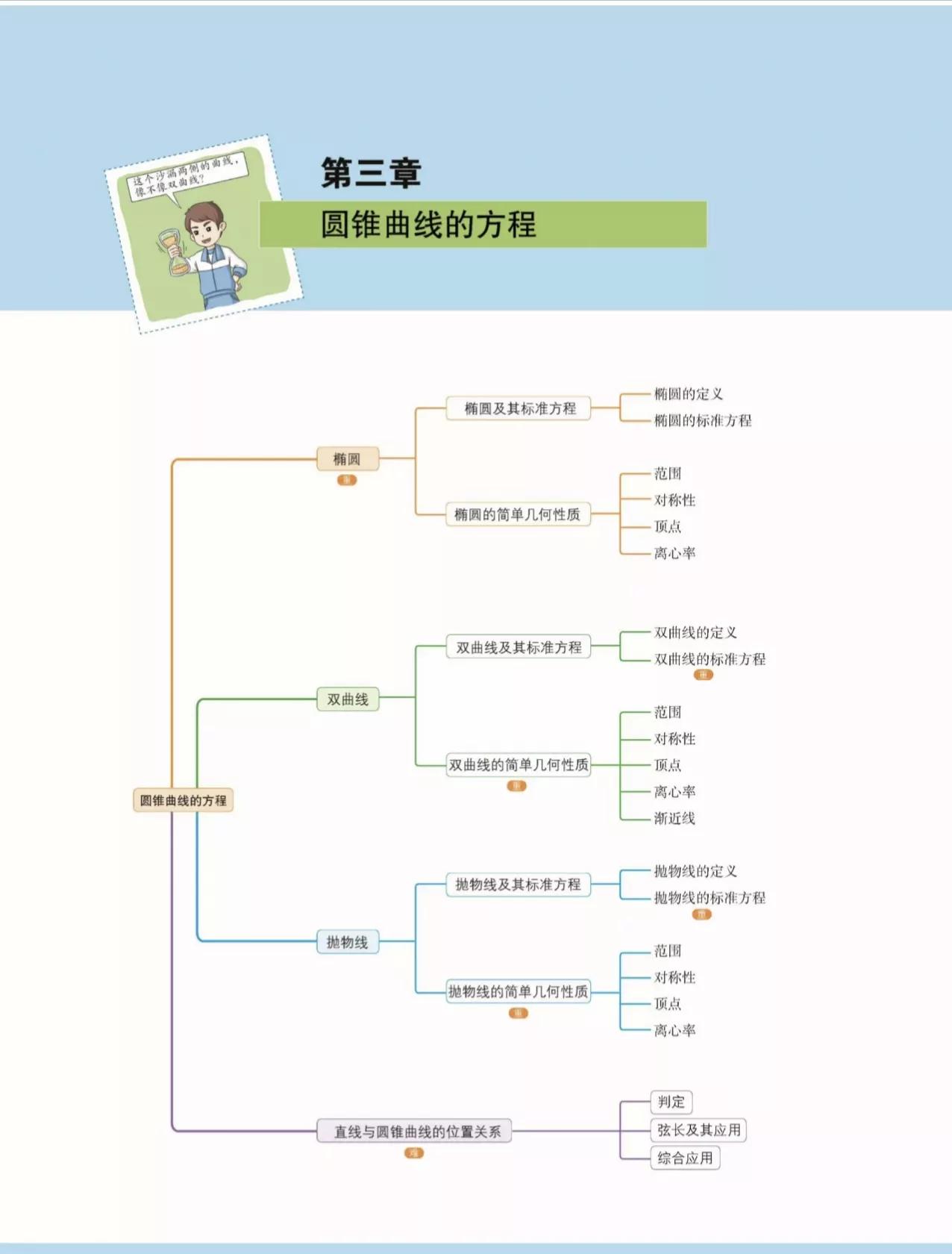 高中数学必修下册知识点思维导图,高中数学课本思维导图人教版