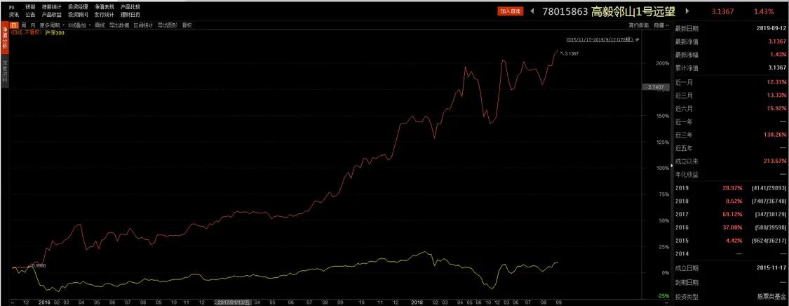 用机构账户炒股靠谱吗,机构使用的选股技巧