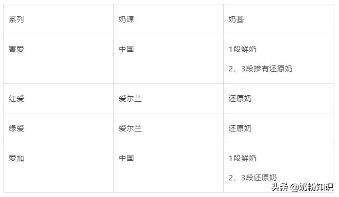 贝因美奶粉中老年哪个系列最好,贝因美哪个系列奶粉dha含量最高