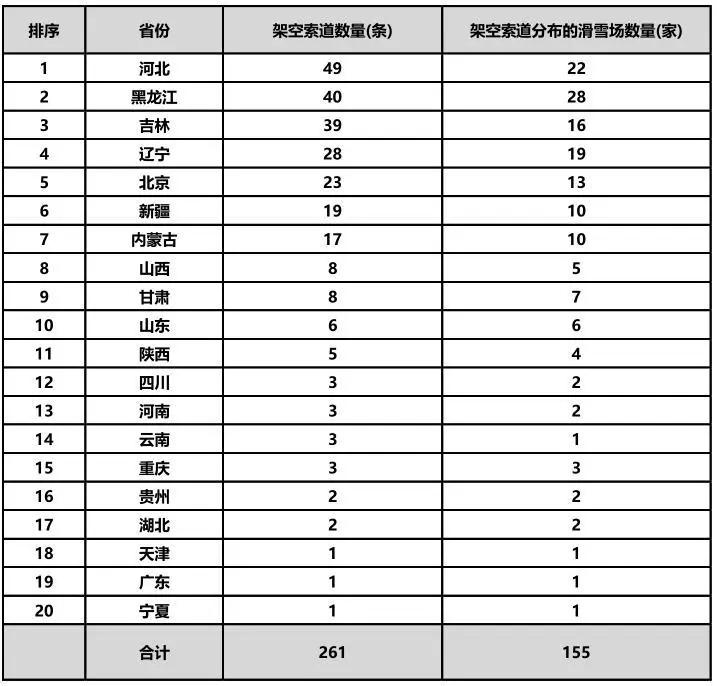 中国滑雪产业白皮书发布会,2016年中国滑雪产业白皮书