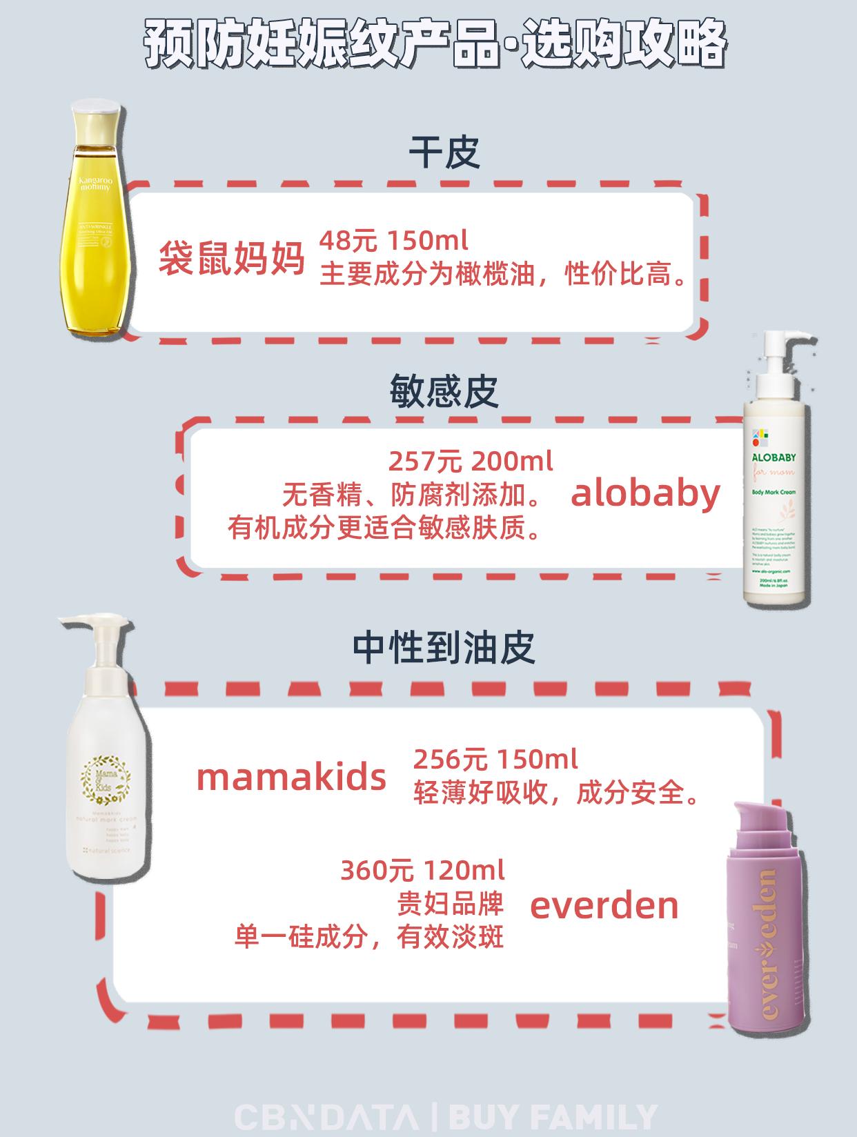 妊娠纹还能消除吗,妊娠纹长了一点点有补救的方法吗