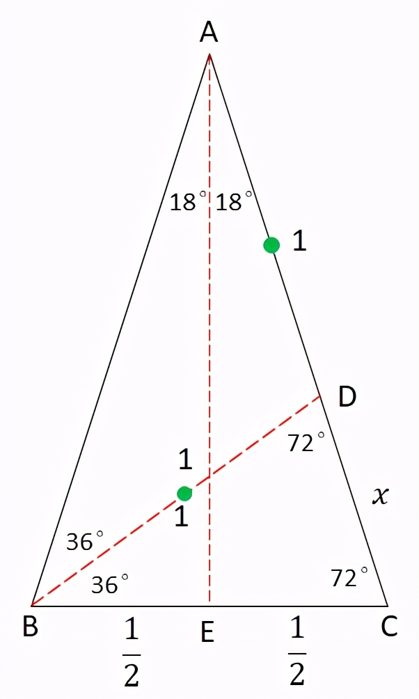 三角函数值表0到360度怎么算的,360度角的三角函数值算法图解
