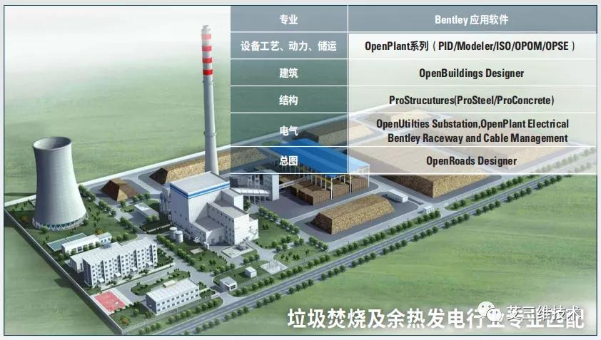 Bentley垃圾焚烧及余热发电解决方案