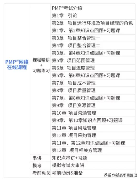 pmp认证考试的报名条件,金华pmp认证费用