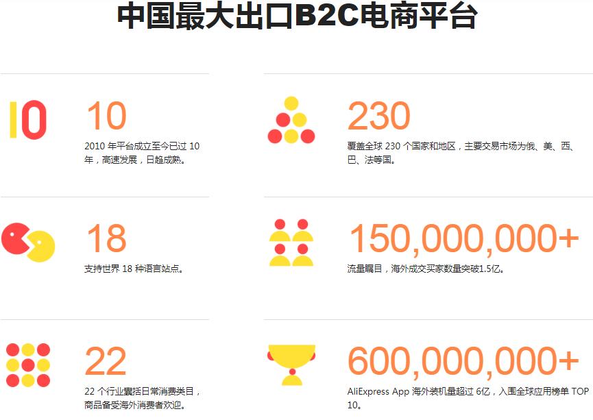 全球速卖通开店流程及费用,全球速卖通入驻流程图片