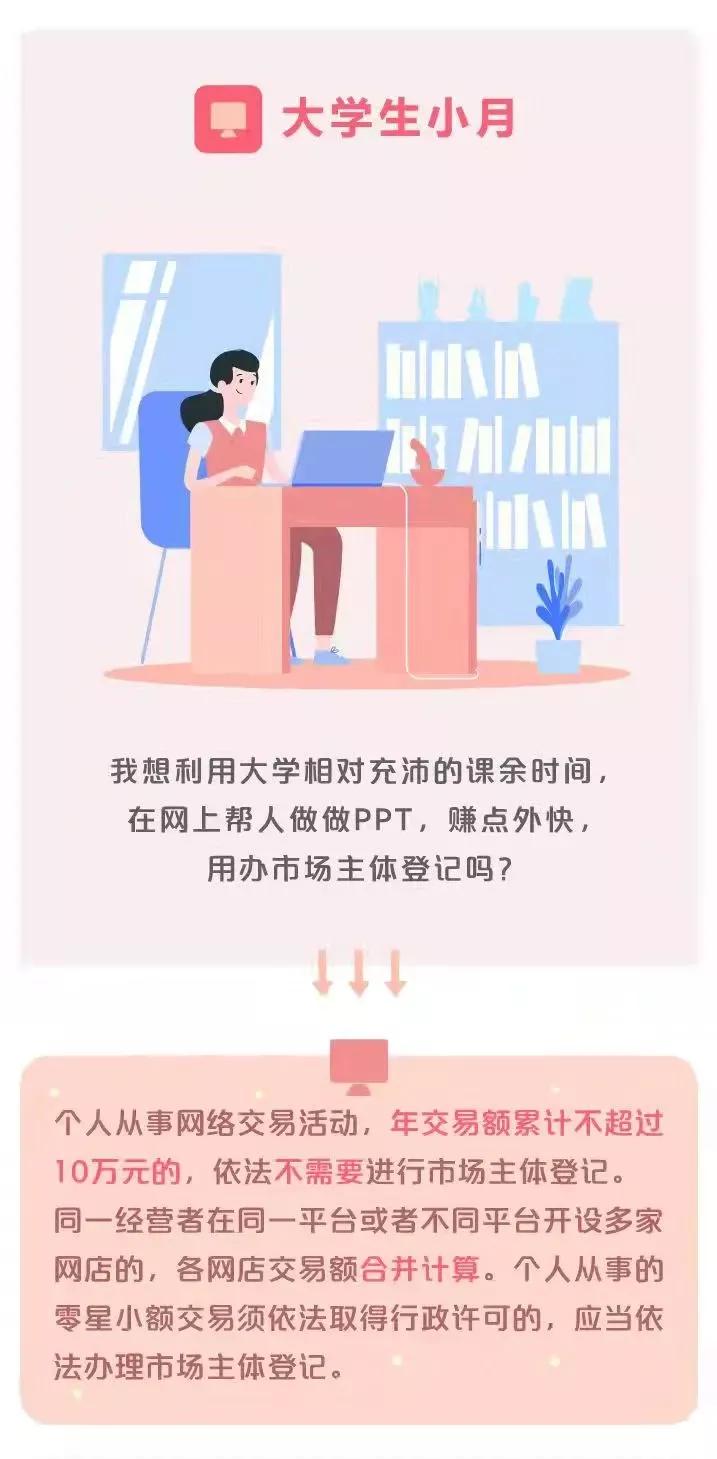 今年“双十一”后，你有开网店的想法吗？