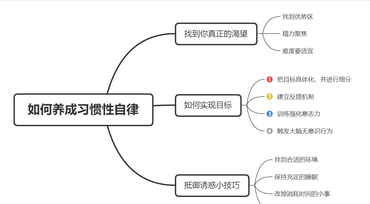 克服懒惰不够自律的方法,怎样才能有效的戒除懒惰