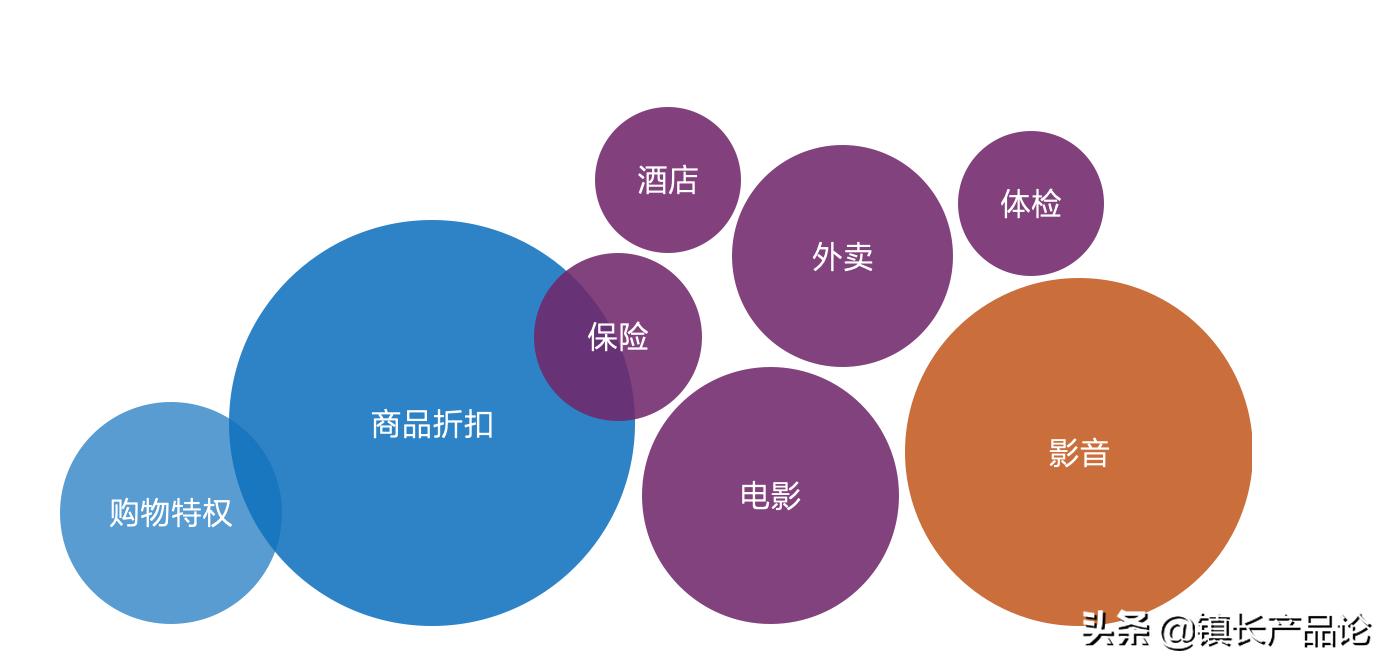 88VIP对比AmazonPrime：买了这些会员，你真的省钱了吗？