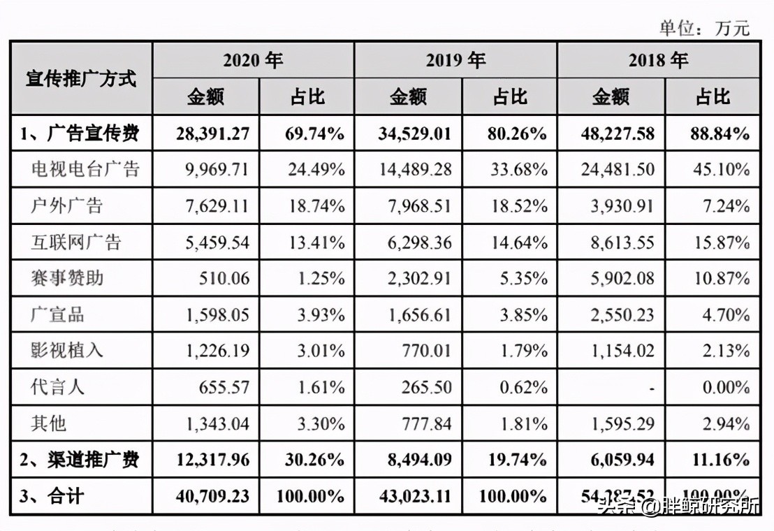 为什么喝东鹏特饮和红牛越喝越困,东鹏和红牛哪个恢复体力更好