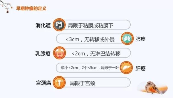 早癌能活多久,早癌筛查是最重要和最有效的措施