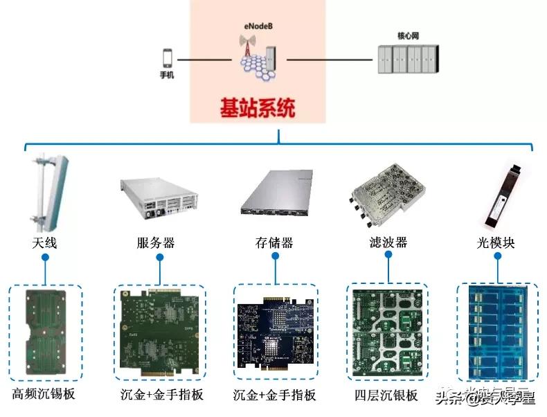 海康大华深圳供应商,海康大华生产商