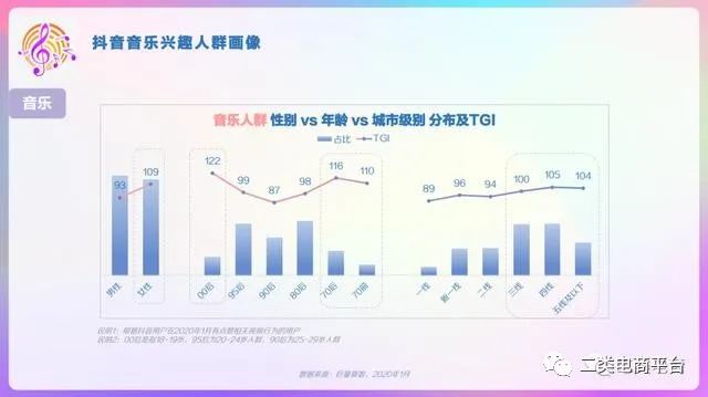 2020年抖音用户画像分析报告,2023年抖音用户画像分析报告