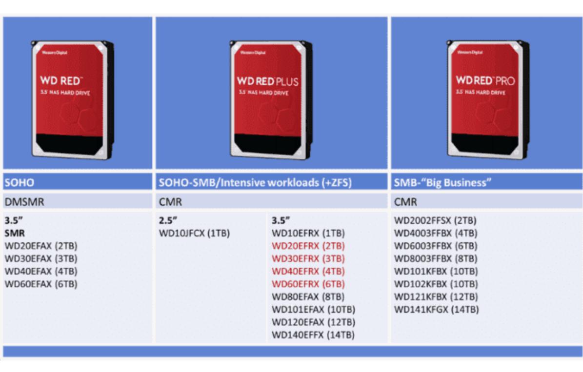双11固态硬盘性价比推荐,双11硬盘选购指南这三种最受欢迎