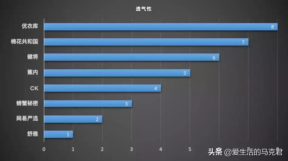 男生破洞裤测评,男士男裤测评