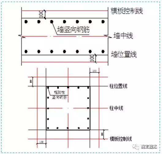 施工十大工序质量图,建筑施工图全套讲解节点