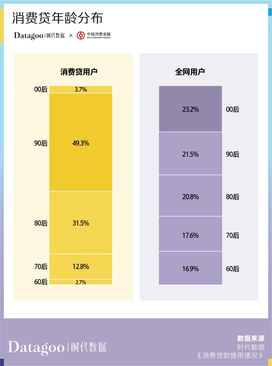 央视发布2019中国青年消费报告,当代年轻人超前消费
