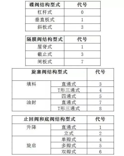 阀门的一些基本知识,介绍关于阀门的一些基础知识