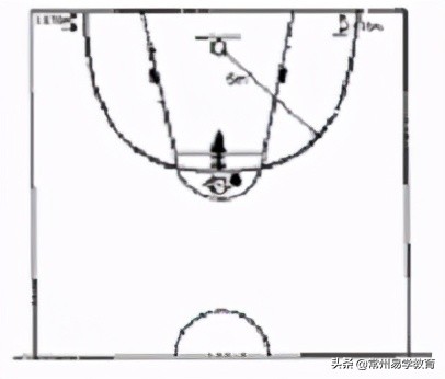 2021年普通高中特长生招生项目,2024年常州市普通体育高中特长生