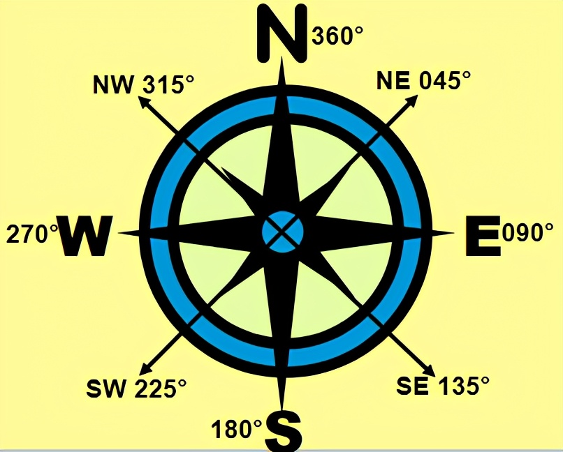 飞行专业术语讲解,飞行作业基础知识