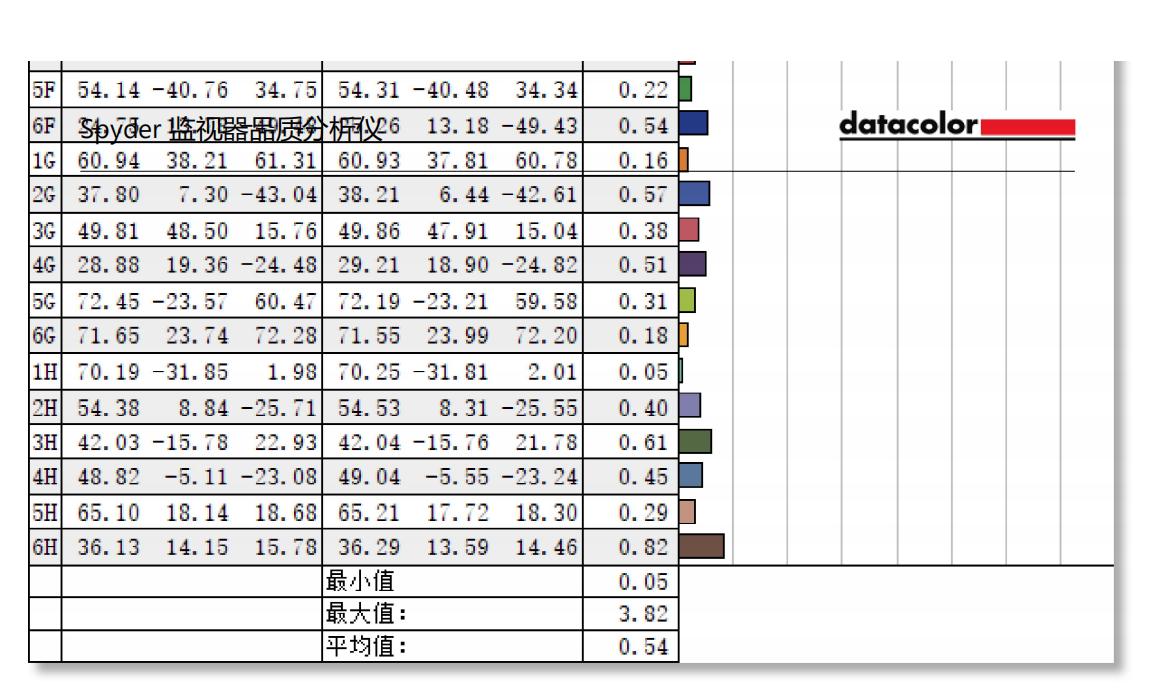 优派vx1630-4k-hd评测,降低分辨率打印增强