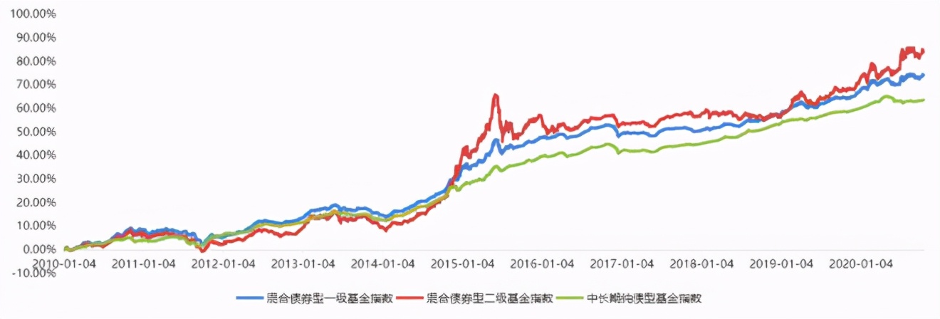 固收基金遇到熊市怎么办,面对市场大跌该止损吗