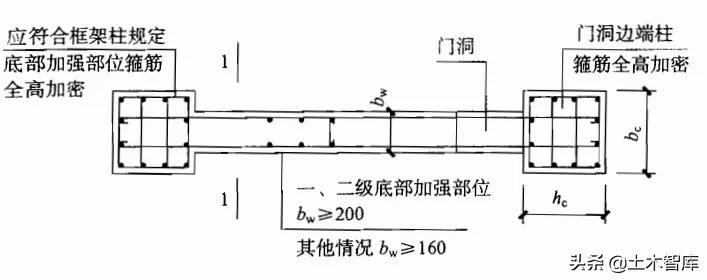 框架剪力墙结构可以拆墙吗,框架剪力墙结构的细部与通病