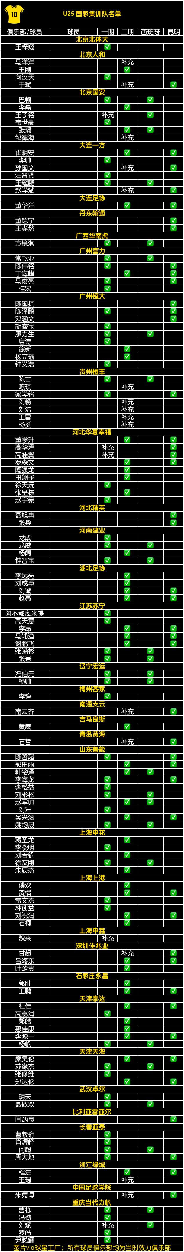 足球伪职业,中国足球伪职业化