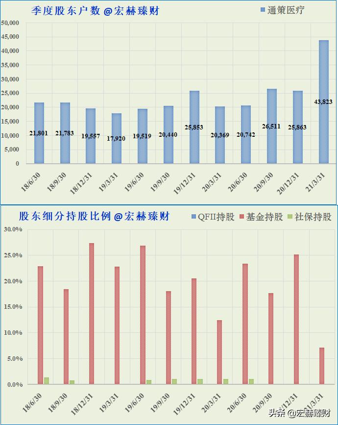 通策股票合理估值,通策大跌