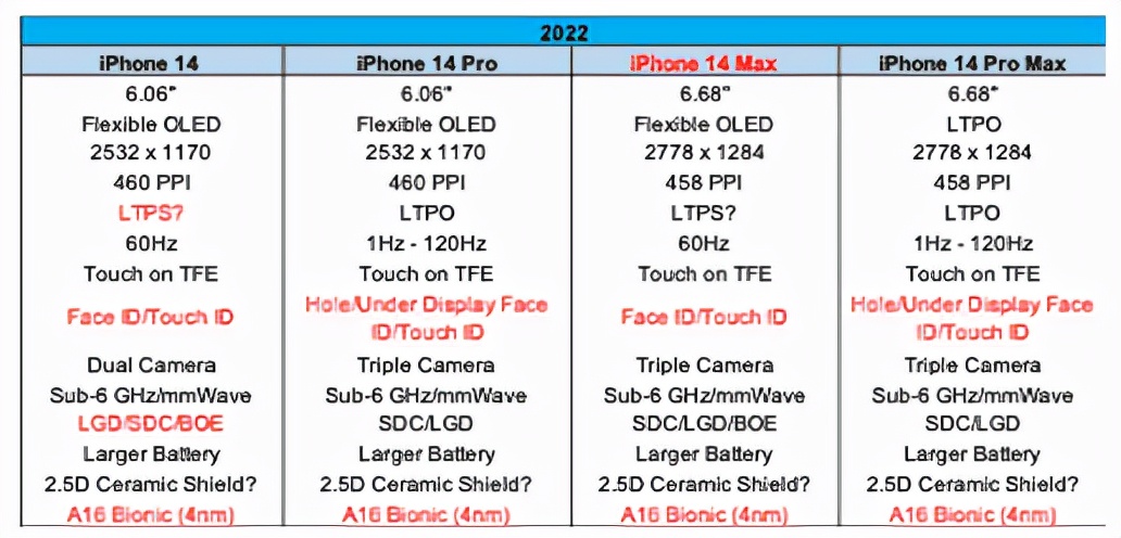 全面屏无刘海iphone,iphone无刘海全面屏什么时候出