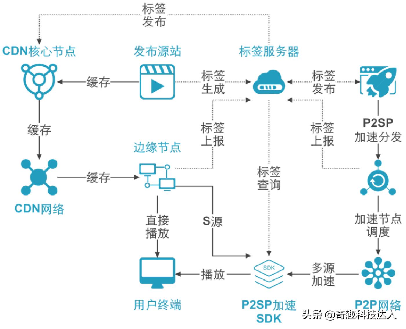 迅雷下载器有哪些,迅雷之类的下载工具