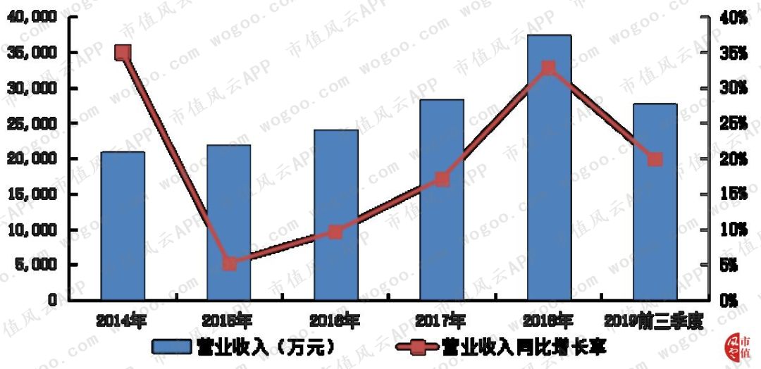 韩寒的飞驰人生用的什么车,飞驰人生韩寒给出的奉献