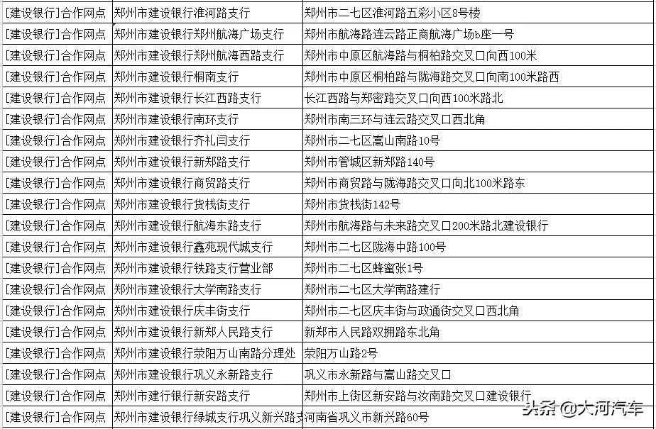 郑州市建设银行办理免费etc,郑州市有etc的车辆的免费政策